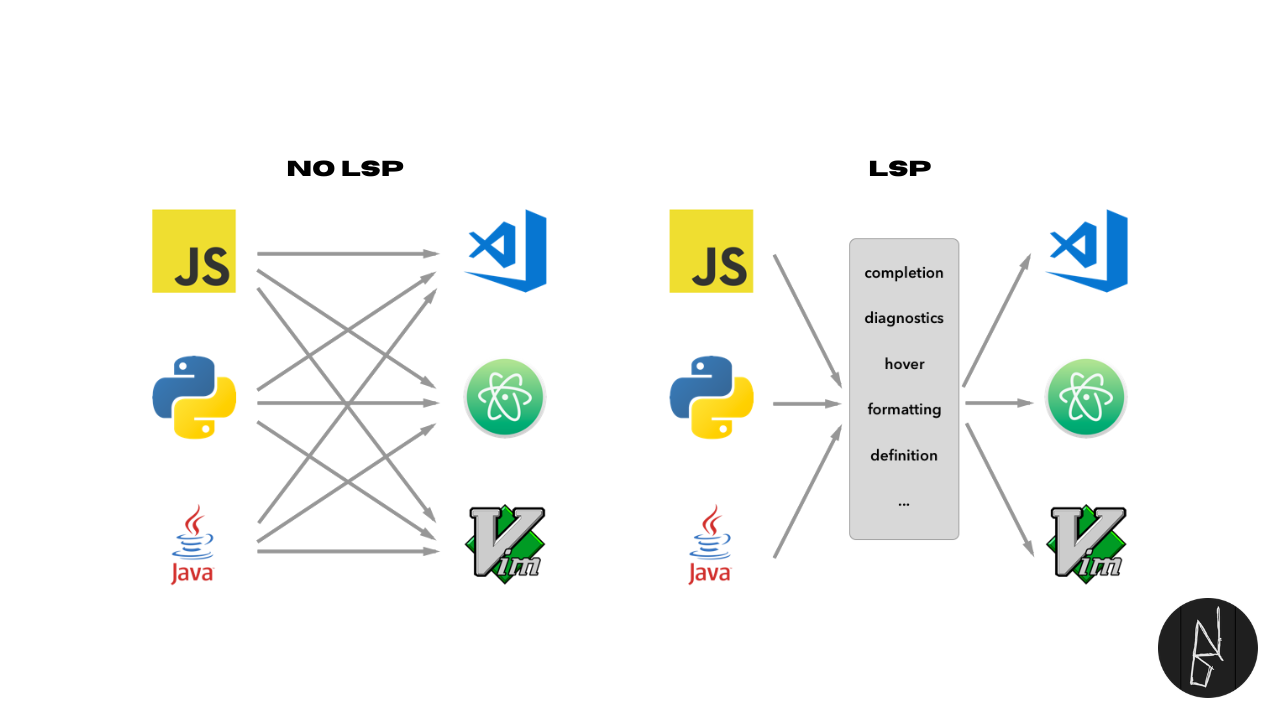 Language Server Protocol (LSP) Explained: What It Is, How It Works, and ...